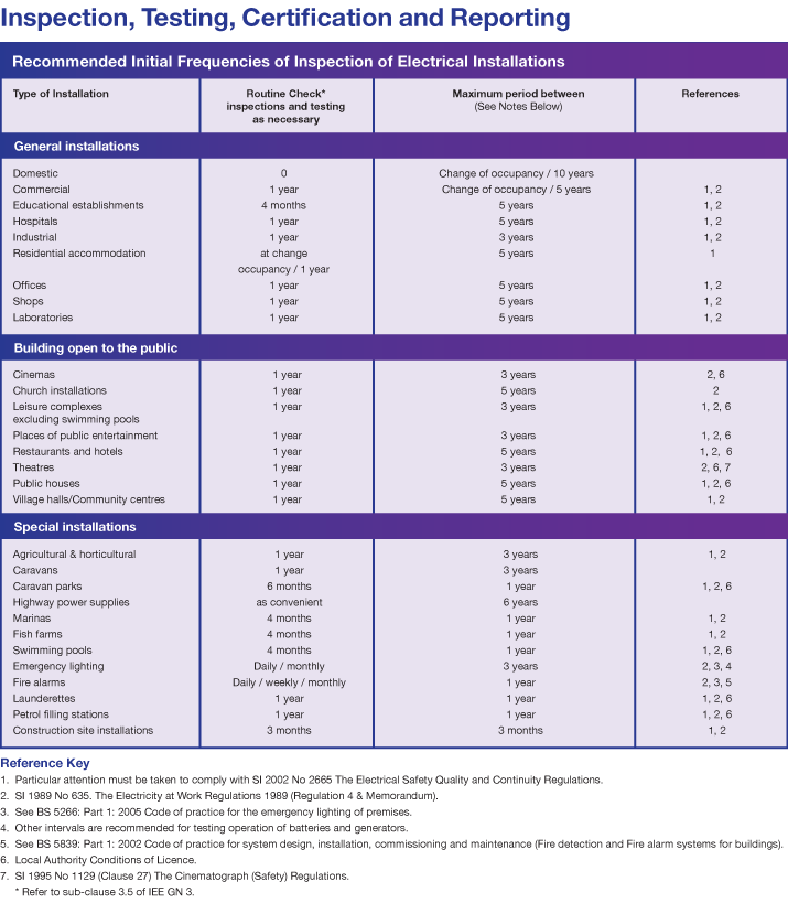 taylors testing 3 taylors testing 3